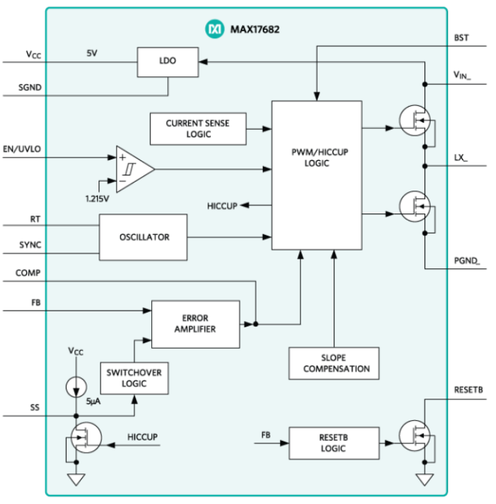 框图 - Analog Devices / Maxim Integrated MAX17682Iso-Buck降压直流-直流转换器